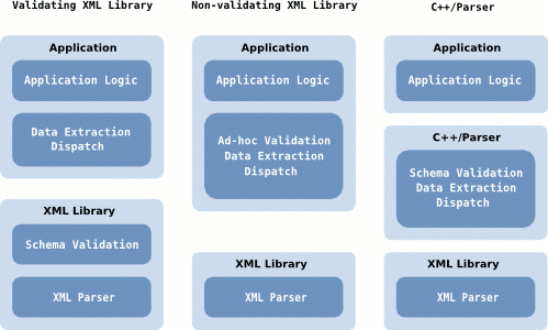 C++/Parser Mapping